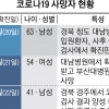 정신질환·고혈압·만성신부전… 숨진 6명은 모두 지병 앓았다