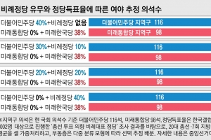 “의병” 다음날 “민병대”… 민주, 비례정당 ‘군불’