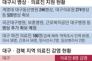 4개 시·도 음압병상 부족… 의료진은 ‘사투’