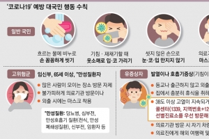 유증상자 등교·출근 말고 나흘간 경과 관찰해야