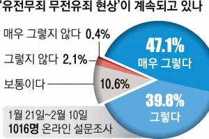 [단독] “돈·권력 쥔 자, 법망 피해 간다”