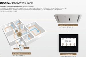 현대건설 “단지 내 바이러스 막는 시스템 개발… 한남3구역에 제안”