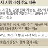 정부 “집단행사 연기·취소 권고”… 지침 강화