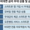 위기를 기회로… 코로나에 주목받는 비대면 금융상품