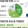 의료인 500명 “방역 최전선 대구 돕겠다”