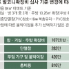 아파트 발코니 확장비 15~30% 뚝 떨어진다