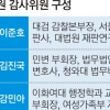 4년짜리 ‘알짜 차관’ 감사위원 놓쳐 아쉬운 감사원
