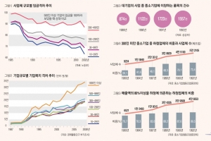 “한국 세금·복지 가장 낙후… ‘삶의 연대 도구’로 세금 활용 필요”