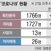 가쁜 숨 내쉬던 아버지에게 병상 하나 못 내준 대한민국