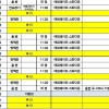 프로야구 롯데 자이언츠 코로나19 여파로 스프링캠프 연장