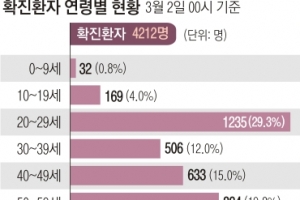 사망 22명 중 21명 기저질환…과도한 불안감이 더 해롭다