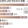 “가족 알면 큰일, 연락 마라”… 전수조사 발뺌하는 신천지