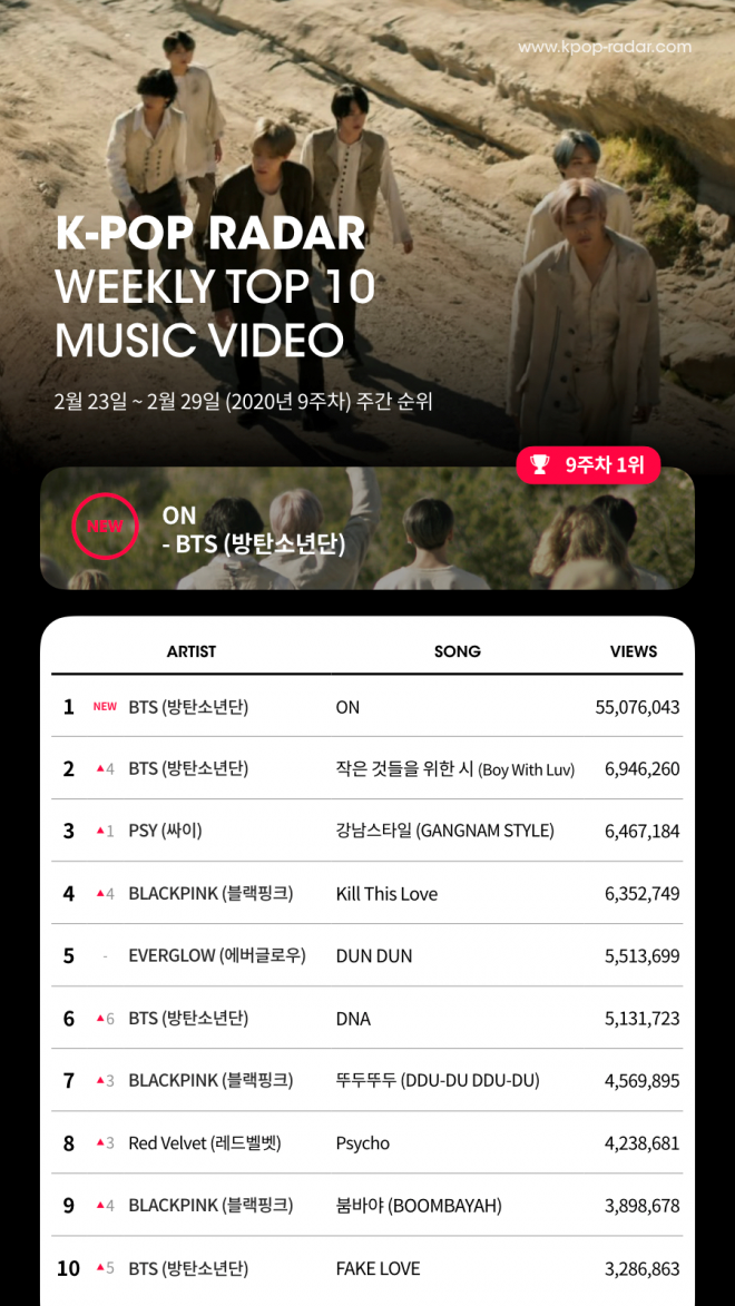 방탄소년단 [스페이스오디티]