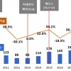 미세먼지·호흡기 질환 두려움…마스크 디자인 출원 급증
