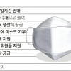 ‘마스크 대란’ 뚫는 지자체들의 묘책