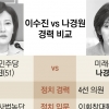 나경원 대항마에 이수진…동작을 판사 출신 빅매치
