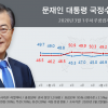 문 대통령 지지율 47.6%…긍정·부정 다시 오차범위 내로