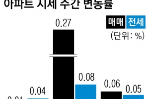 ‘교통 호재’ 인천 연수구 매매가 급등