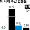 ‘교통 호재’ 인천 연수구 매매가 급등