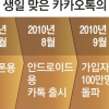 하루 110억건…국민 톡톡톡