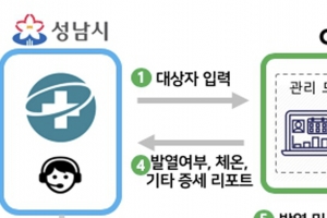 성남시, 국내 첫 코로나19 대응 ‘AI 케어콜 서비스’ 시작