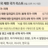 늘어가는 한국발 입국제한… 24시간 ‘리스트 작업’ 매달린 외교부