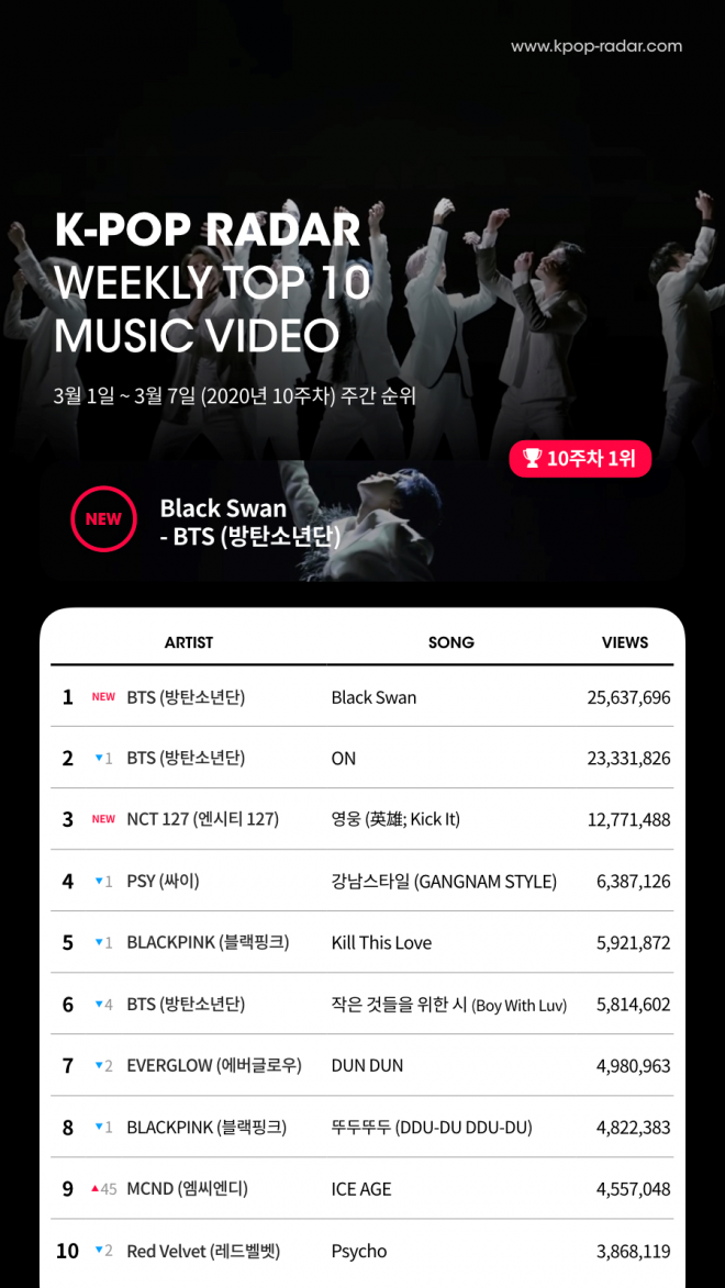 스페이스오디티