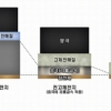 ‘전고체 전지’ 특허 1위는 도요타…삼성전자 바짝 추격