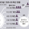 대통령기록관 공무원은 ‘줌바 5차 감염자’