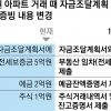 13일부터 조정대상지역도 3억 이상 집 살때 ‘자금조달계획서’