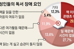 책 안 읽는 어른들