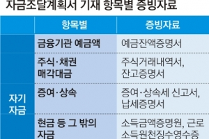 “서류 15종이야 내면 그만인데” 감염병보다 무서운 자금추적