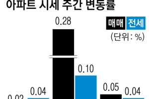 광운대 역세권 호재 노원·강북 껑충