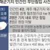 제주 해군기지 구멍난 경계체계… CCTV도 경보음도 ‘먹통’이었다