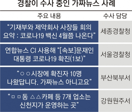 공공기관·언론사인 척… 더 교묘해진 코로나 가짜뉴스