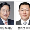 출장길 막힌 빅4, 발 묶인 현장경영