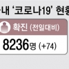 정부 “사회적 거리두기 완화할 때 아냐… 학교, 새 감염통로 될 수도”
