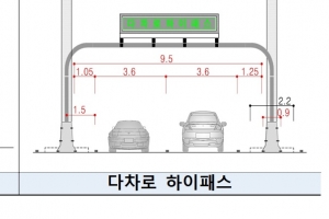 차로 폭 넓은 ‘다차로 하이패스’ 60곳으로 확대…사고 위험 줄인다