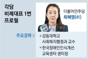 송곳 검증 없이 잡음만 무성… 당 간판 ‘비례 1번’들의 굴욕