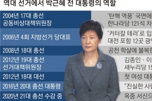 공천에서 사라진 ‘선거의 여왕’ 입김