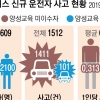 신규 버스운전자 교육, 일자리 늘리고 사고 줄였다
