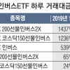 하락장 때 웃는 ‘인버스’ ETF 베팅, 고수익·고위험… 단기 투자에 적합