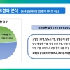 경기도의료원 입원 코로나19 확진자 19.4% 35명에서 폐렴 관찰