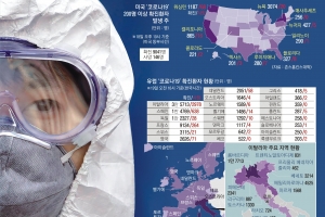 무기력한 유럽 vs 강경대응 亞… ‘코로나 팬데믹’에 국제질서 바뀐다