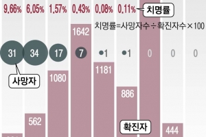 사이토카인 폭풍? 골든타임 놓쳐?… 건강한 소년 사망 미스터리