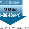 경기 불황의 전주곡 ‘코로나發 신3저’