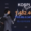 [서울포토] 코스피 5% 급락 1480선 마감