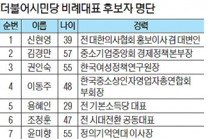 더불어시민 ‘비례 1번에 신현영’… 與출신 앞순위 배치 ‘불발’