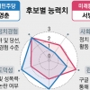 현역 3선의 정부강화론 vs 전직 4선의 정권심판론