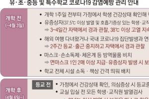 정부 “내주 개학 속단 일러”… 방역지침 어긴 학원 행정명령 예고